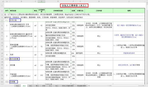 2021年最新版房建、公路、裝修勞務分包參考價格，看完你就是行家