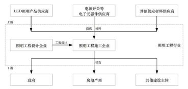 新時空科技IPO案例簡析 照明工程企業勞務分包、招投標的典型問題與啟示